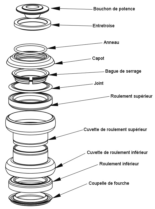 Jeu de direction velo