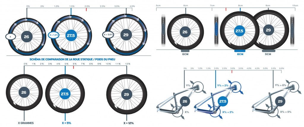 Roues VTT 27.5 pouces Rioues VTT 27.5 pouces