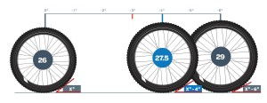 Roues VTT 650b Roues VTT 650b