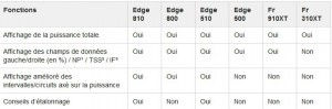 Garmin Vector compteurs compatibles