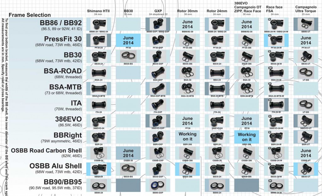 Shimano Compatibility Chart 2014