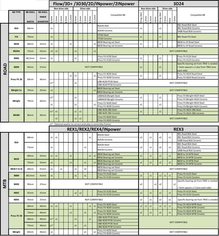 Tableau boitier de pédalier Rotor.
