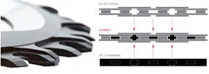 Sram X-Sync