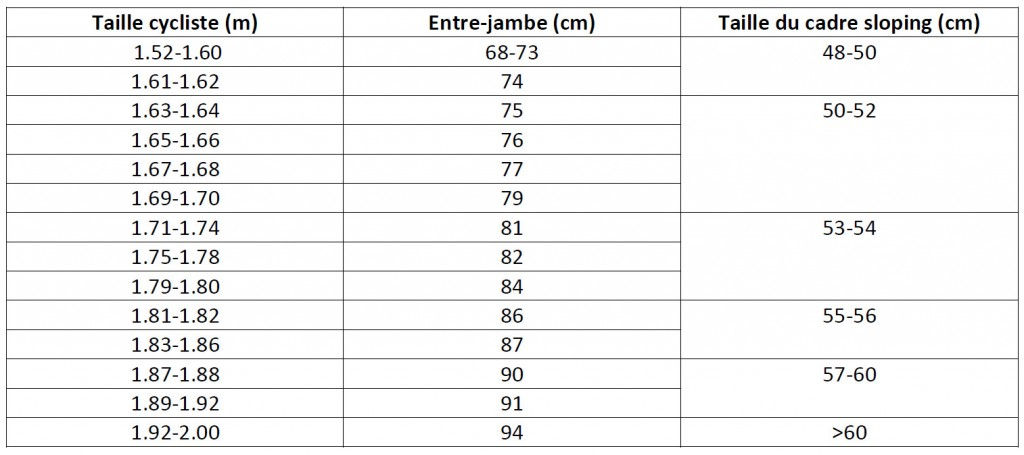 Correspondances tailles vélo entrejambe Correspondances tailles vélo entrejambe
