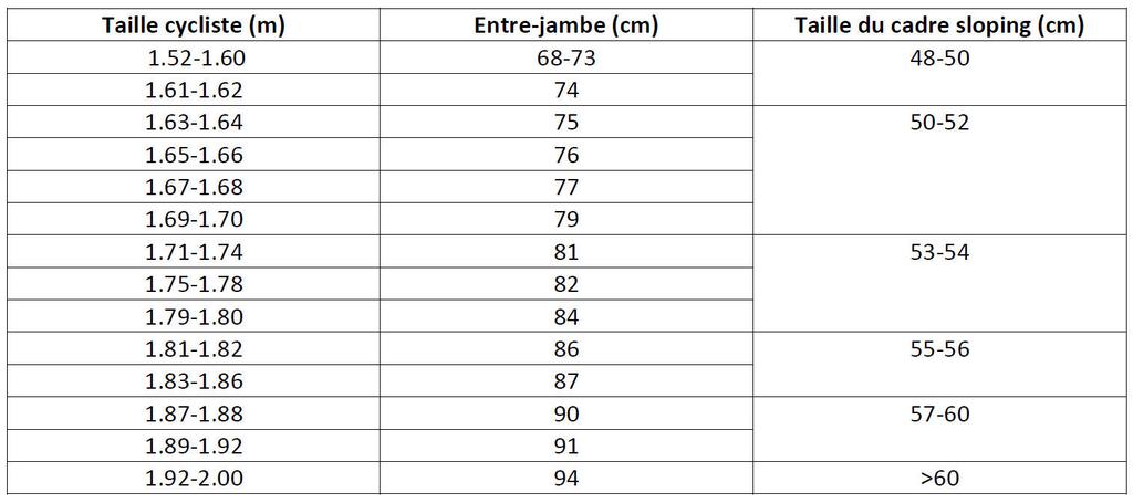 Représentation d’un centimètre carré et d’un pouce carré (ou square inch) Conversion des mesures métriques et anglo-saxonnes