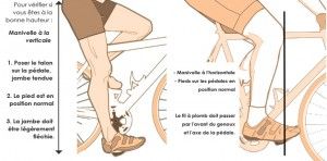 Hauteur de selle et recul de selle vélo Hauteur de selle et recul de selle vélo