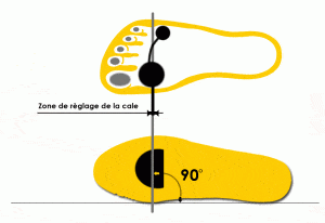 Réglage cales vélo route Réglage cales vélo route