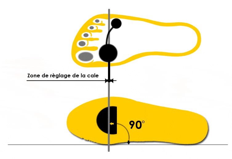 Outil D'alignement De Cales De Cyclisme - Outils De Réglage De Vélo Pour Cales De Pédale,Réglage De L'angle De Taquet De Chaussure Ergonomique Accessoires De Cyclisme Pour Vélos De Route Cales De