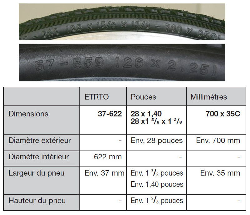 Taille pneus vélo route et VTT dimensions et correspondances