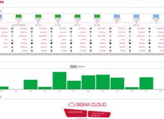 Sigma Data Center 4.0 : un Cloud et des applis Sigma Data Center 4.0