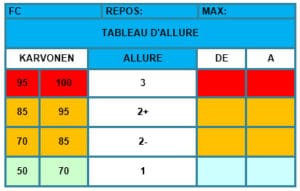 Tableau allures entrainement