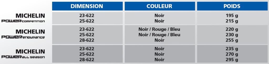 Pneus vélo route Michelin Power : poids, dimensions, coloris.