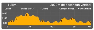 Tracé course Etape Brasil 2016