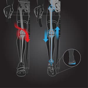 Un parfait alignement des membres évites les blessures et optimise le rendement.