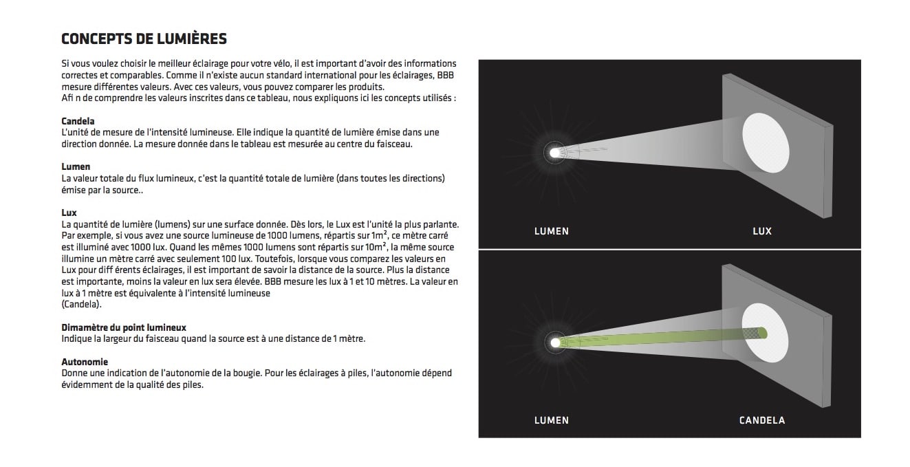 Aide au choix : l'éclairage vélo route et VTT