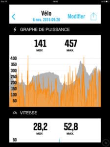 Voici un tableau récapitulatif de votre sortie.