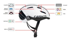 La constitution du Casco Speedster est parfaitement représentée sur ce schéma.