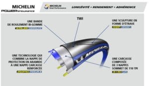 Voici donc la structure qui compose le Michelin Power Endurance.