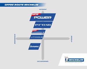 Voici comment se positionne le Michelin Lithion 3 dans la gamme Clermontoise.