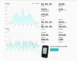 Un récapitulatif d'une sortie avec l'application du TwoNav Vélo. C'est complet.