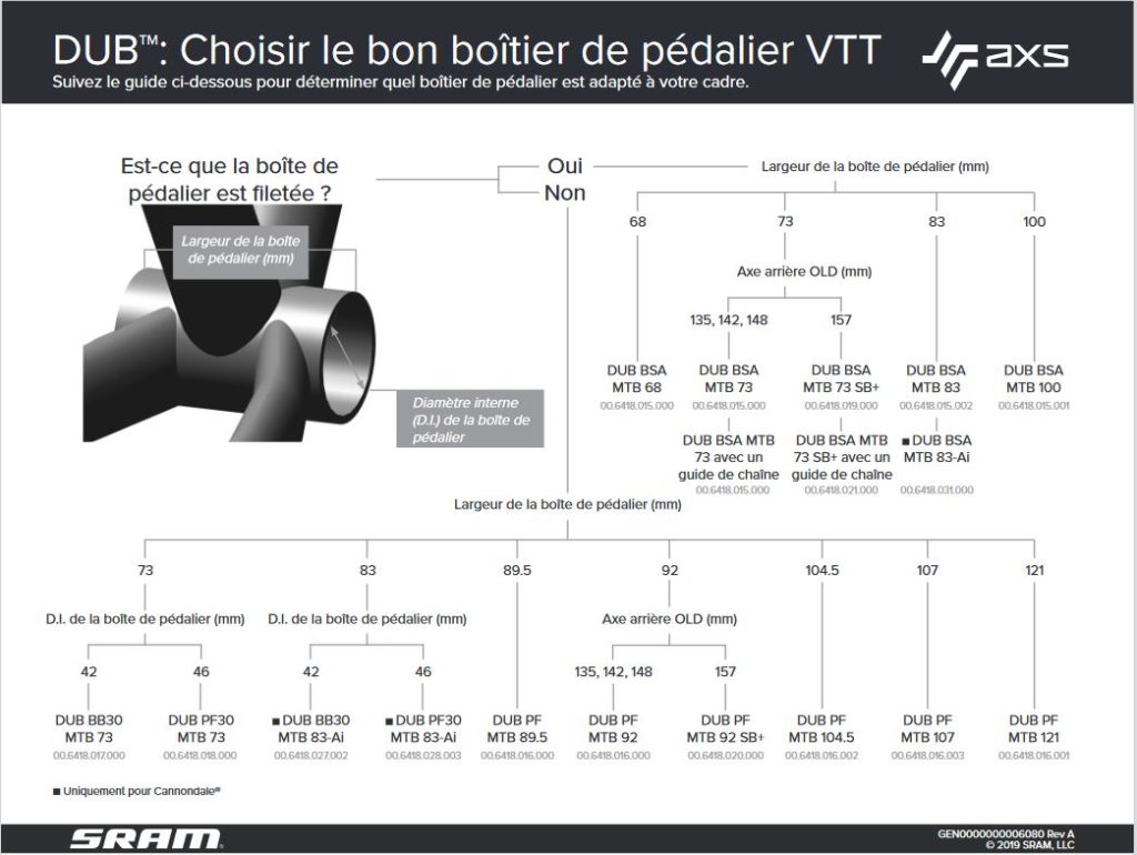 Boitier de pédalier Sram©Sram