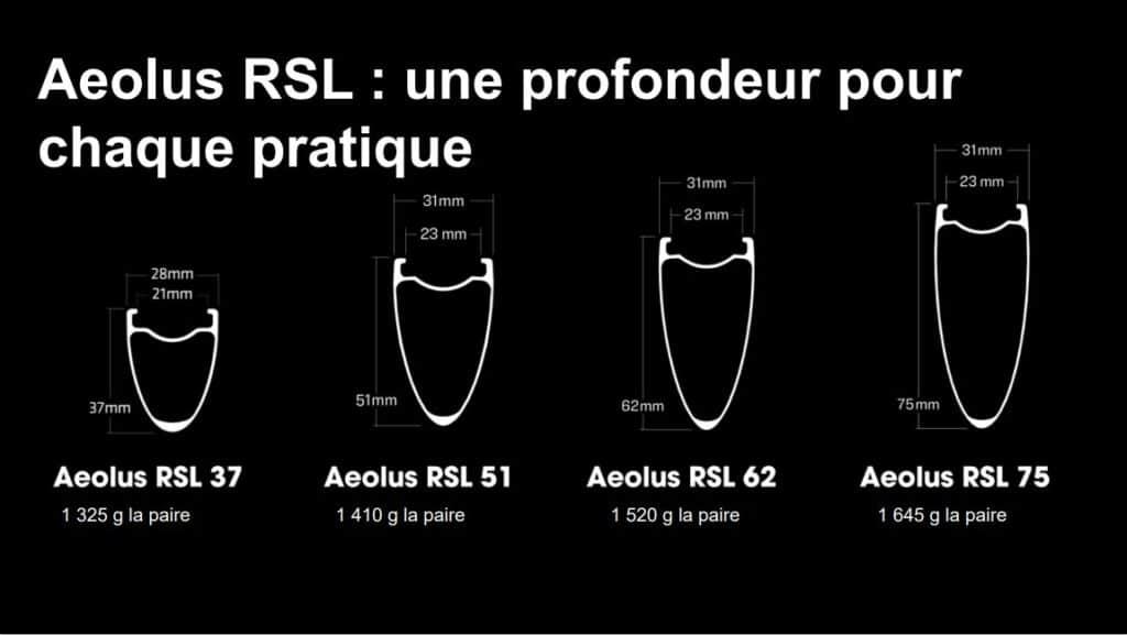 Il existe 4 hauteurs pour la gamme de roues Bontrager Aeolus ©Trek