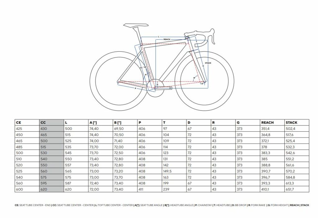 11 tailles et 3 coloris pour le lancement.©Pinarello