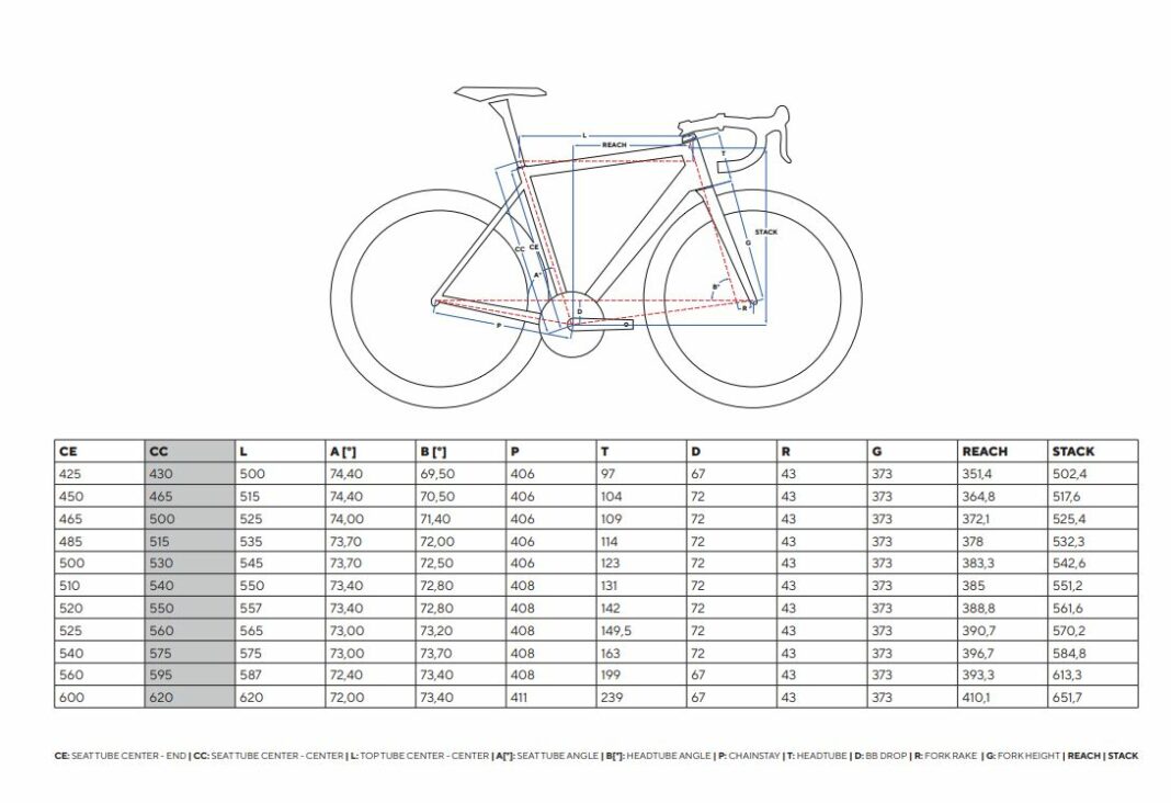 Décalcomanies Autocollants Pinarello Dyna - Cadre Jaune, Lot Complet, Neuf