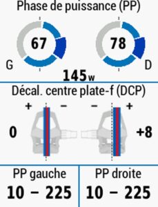 Voici l'analyse instantanée que vous pouvez avoir.