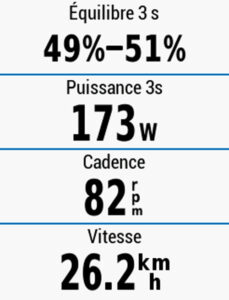 Sur home trainer on peut véritablement travailler efficacement son coup de pédale. Sur la route il faut attention à son environnement.