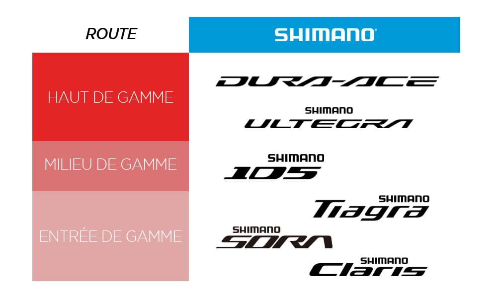 Tableau comparatif gamme Shimano route