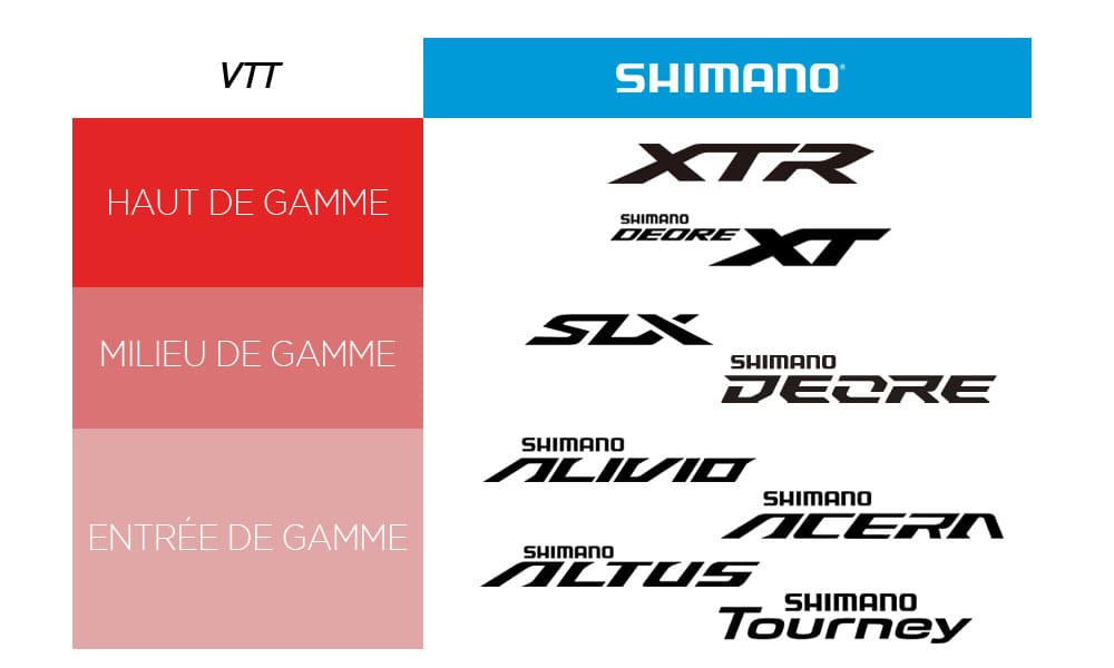 Tableau comparatif gamme Shimano VTT